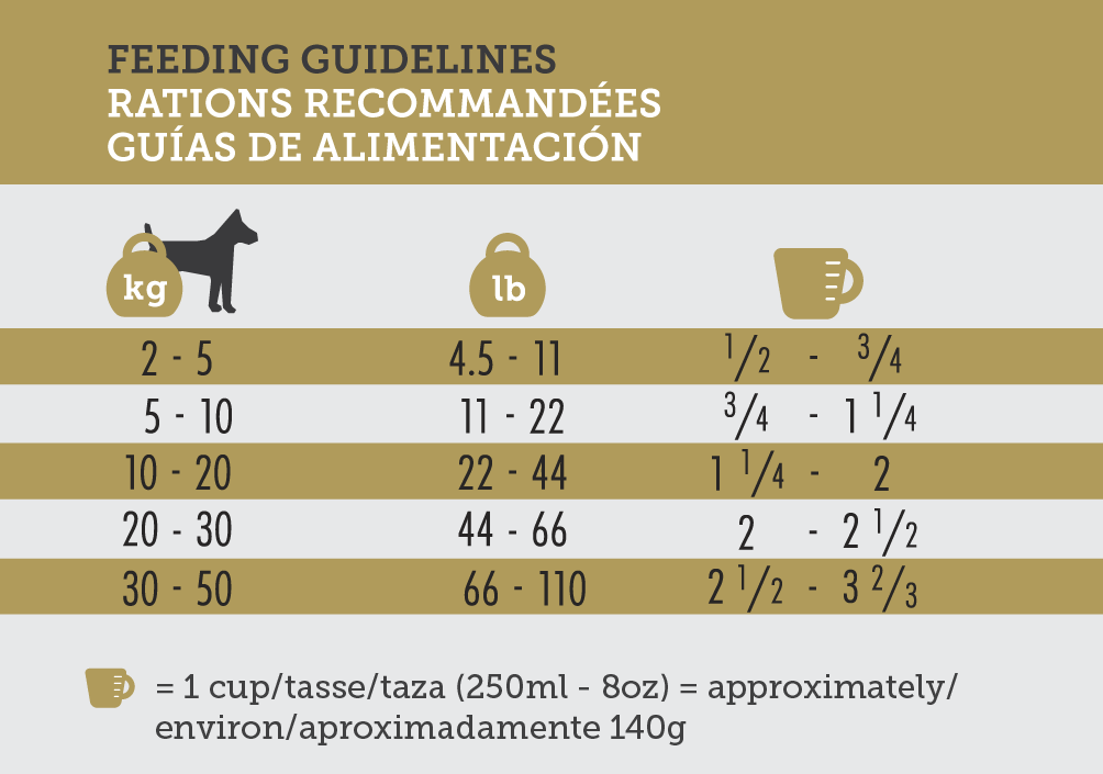 Inukshuk 30/25 feeding guideline professional dog food