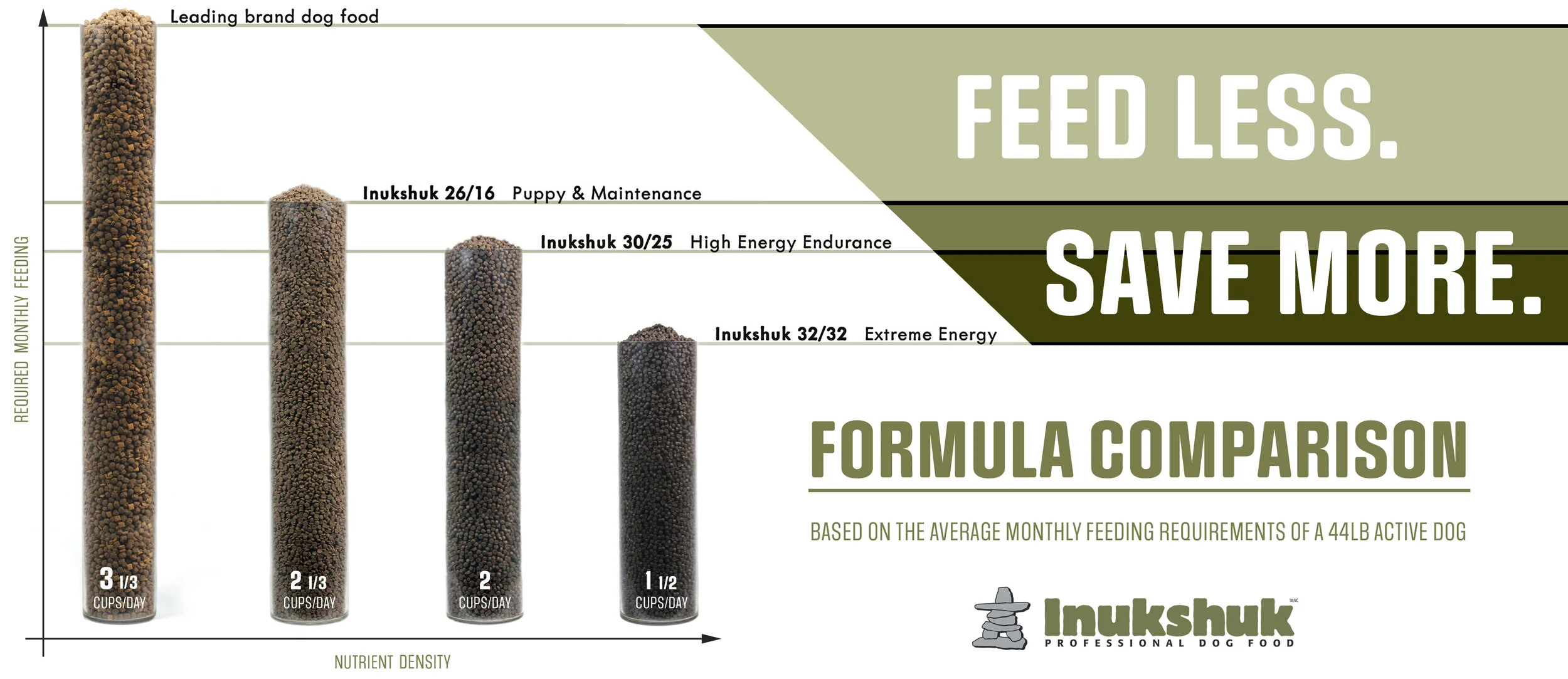 Inukshuk 26/16 15kg — Inukshuk Professional Dog Food