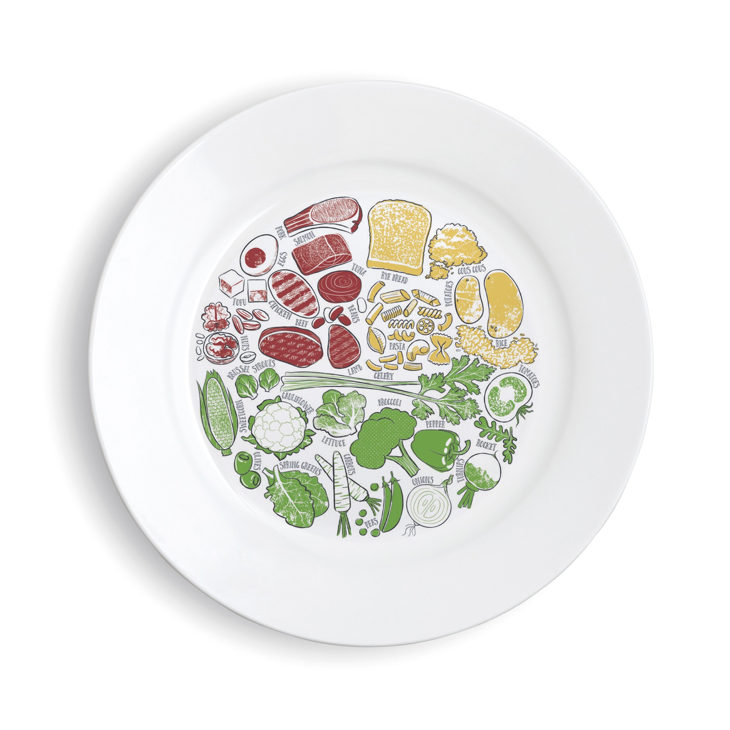 healthy-portion-plate-picture-china-1_eb52ebb8-2928-435f-826a-4098295d7c52.jpg