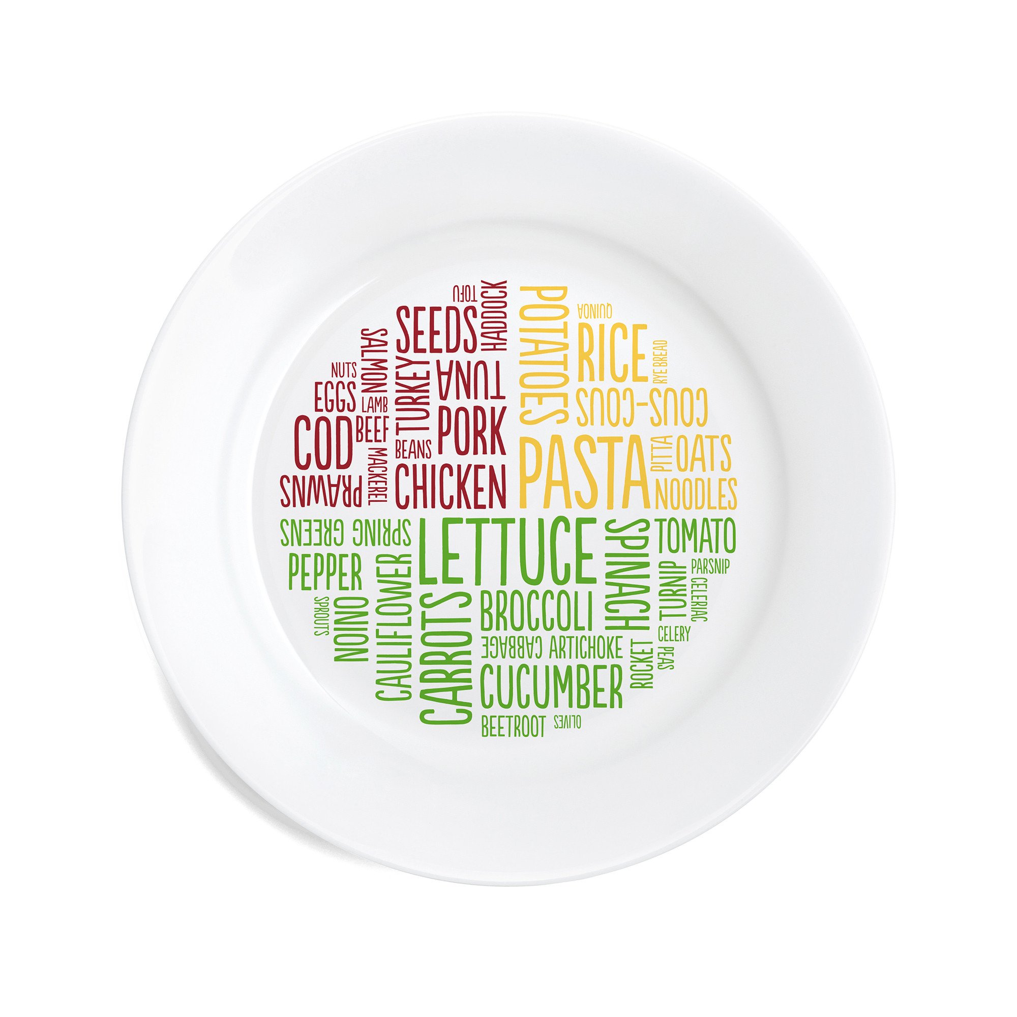healthy-portion-plate-colour_3a2fa7fb-df61-4292-801b-3f1dcdf6c5d7.jpg