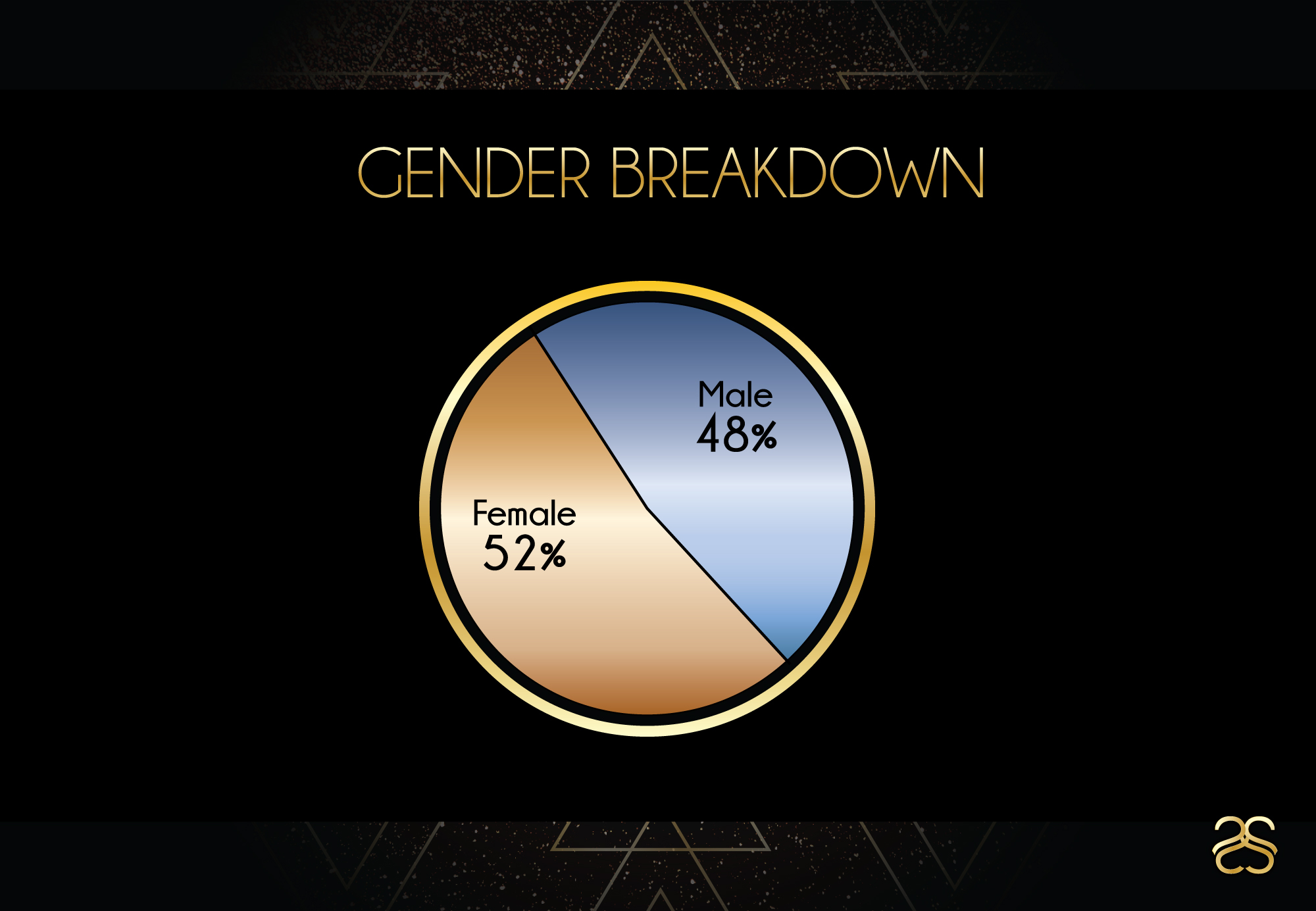 Page-7_Gender-Breakdown_Updated.jpg