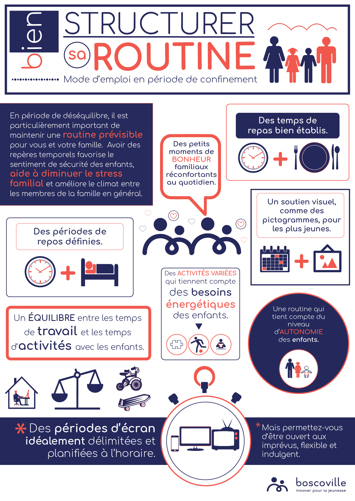 DRH-SME-08, Infographie_routine en période de confinement.png