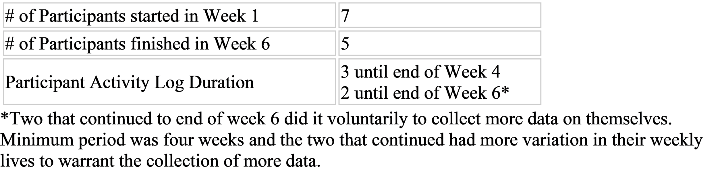 participant data tracker.png