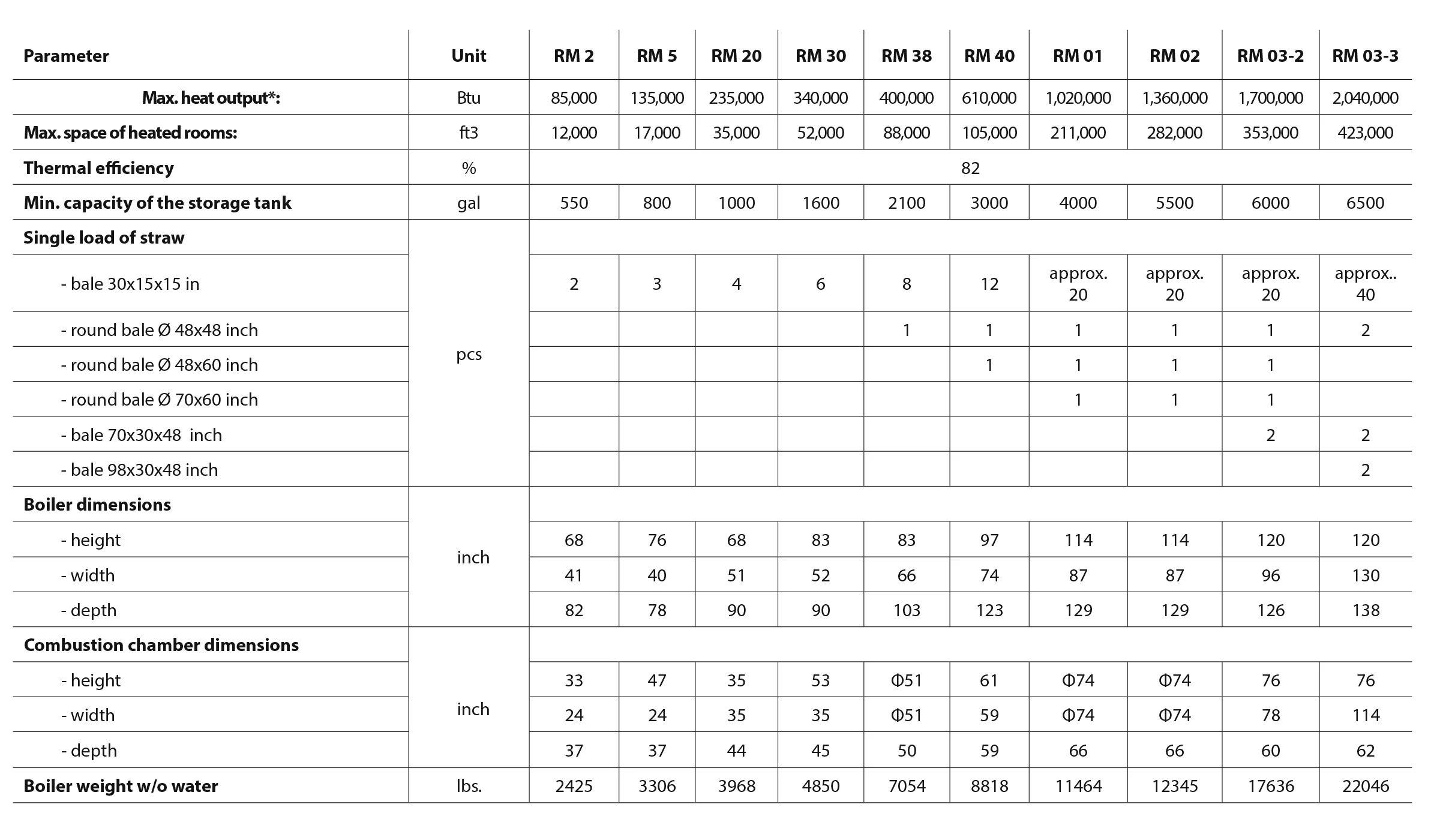 ekopal-rm-chart.jpg
