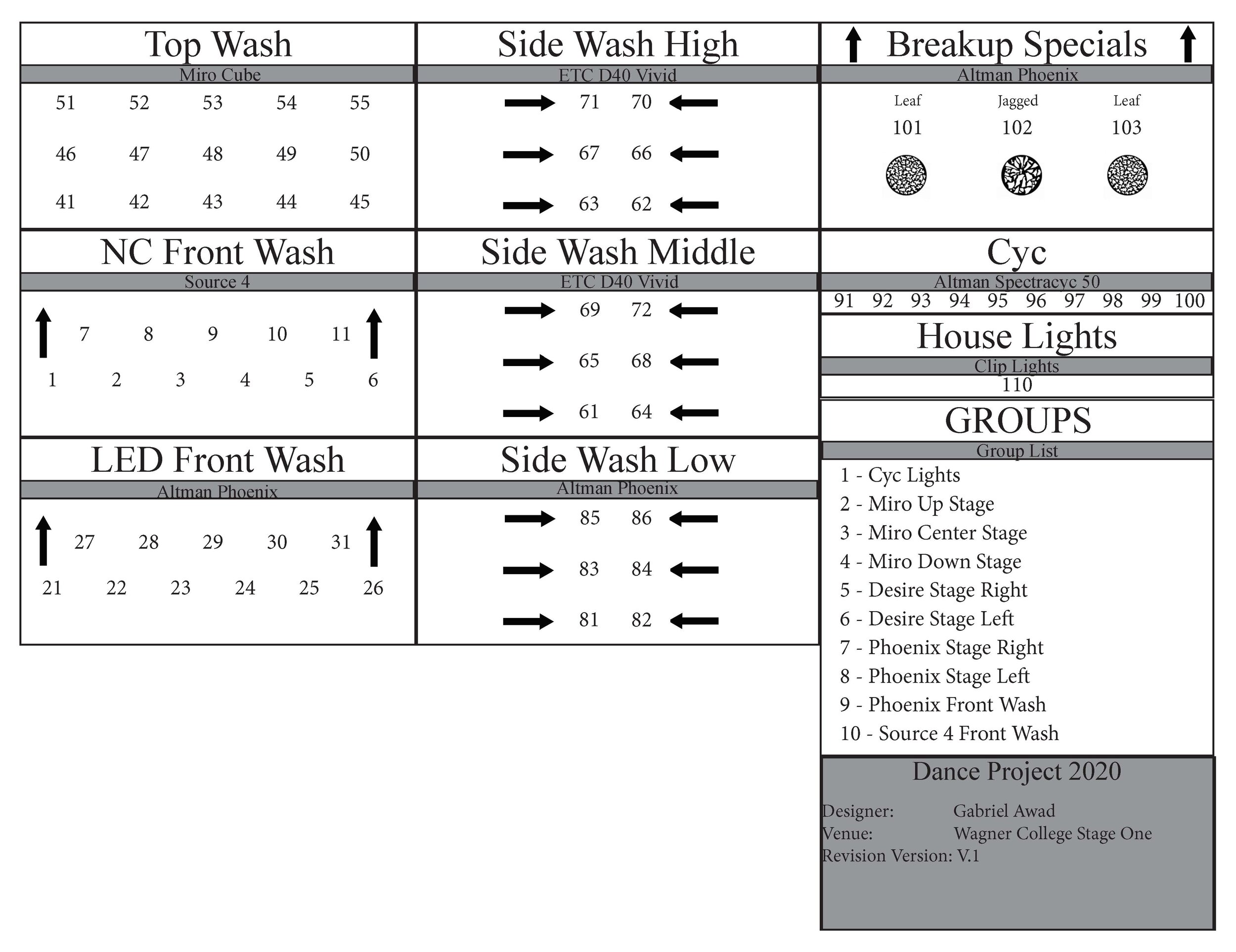 Dance Project Magic Sheet.jpg
