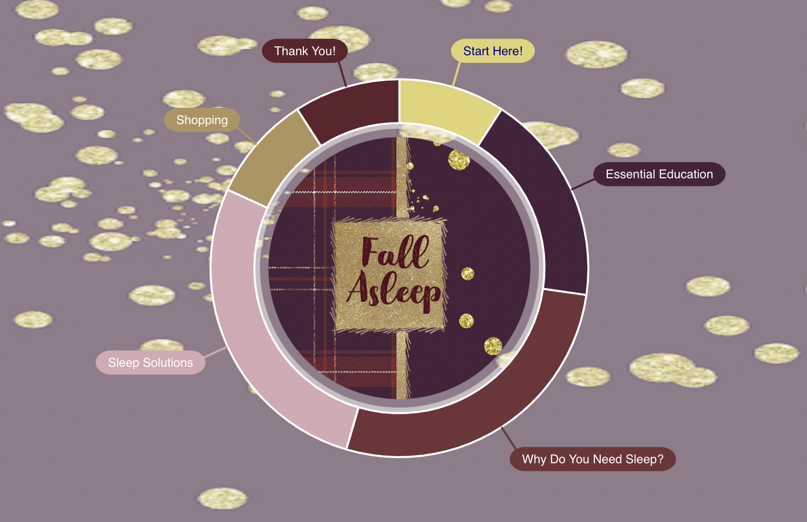 Fall Asleep Iyuga Wheel