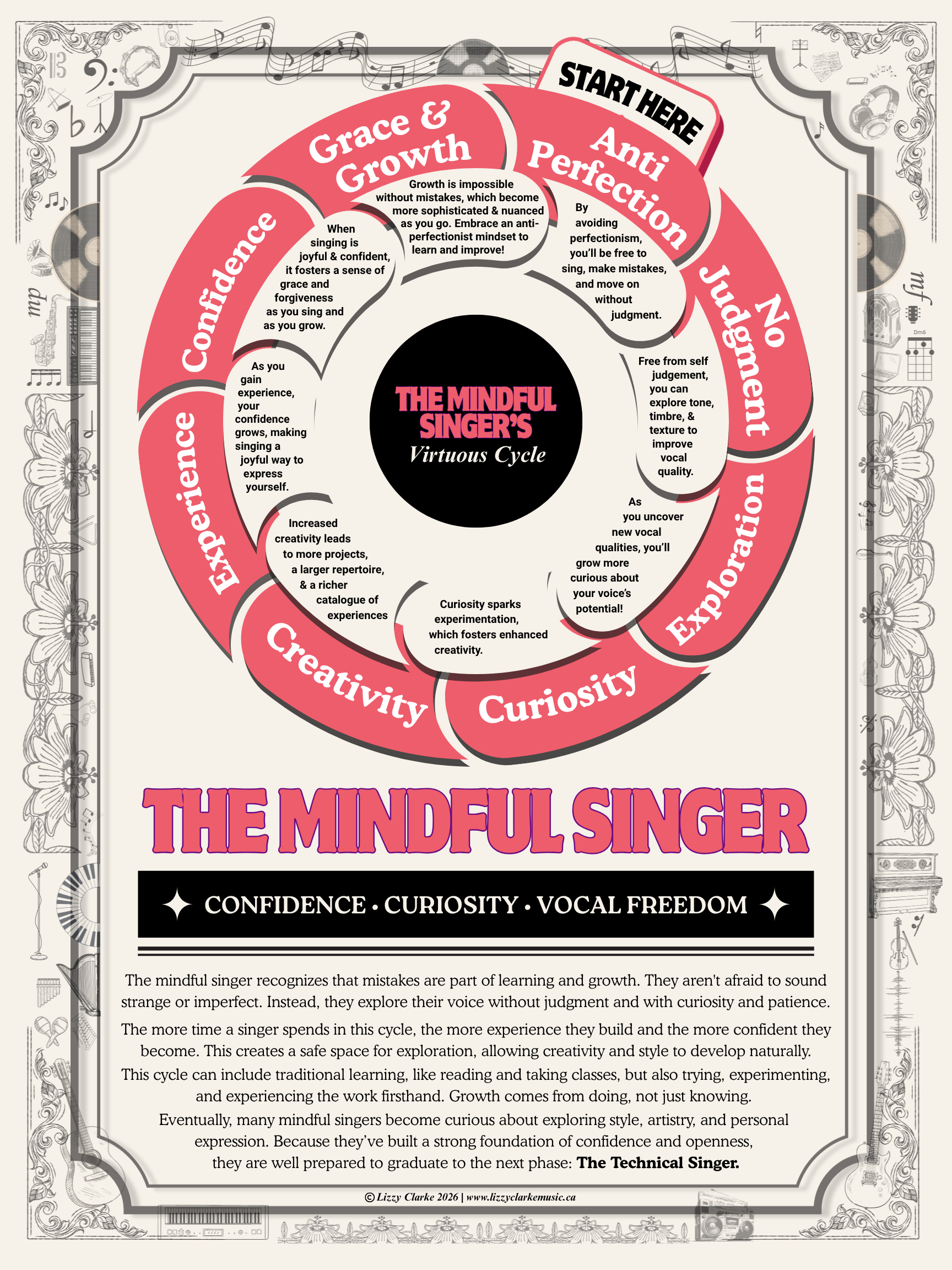 The Mindful Singer.png