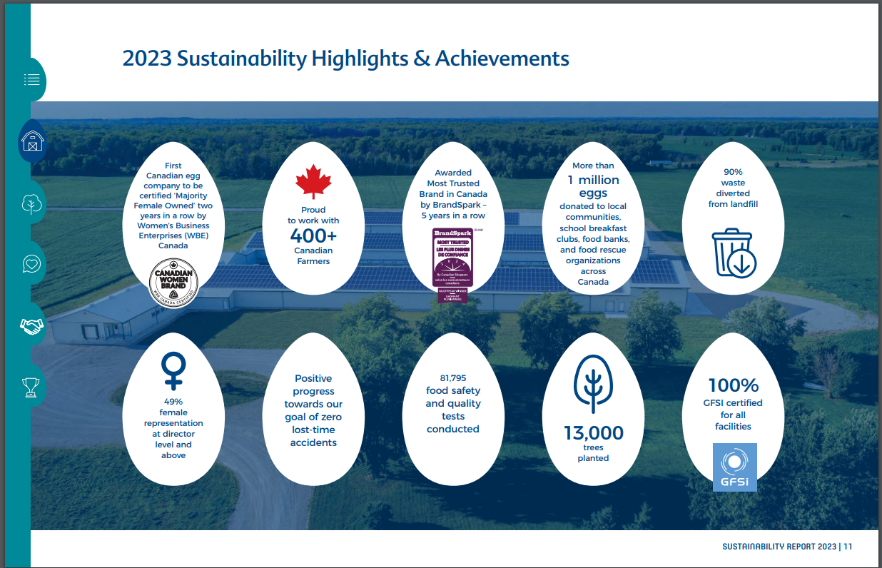 2023 Burnbrae Farms Annual Report .png