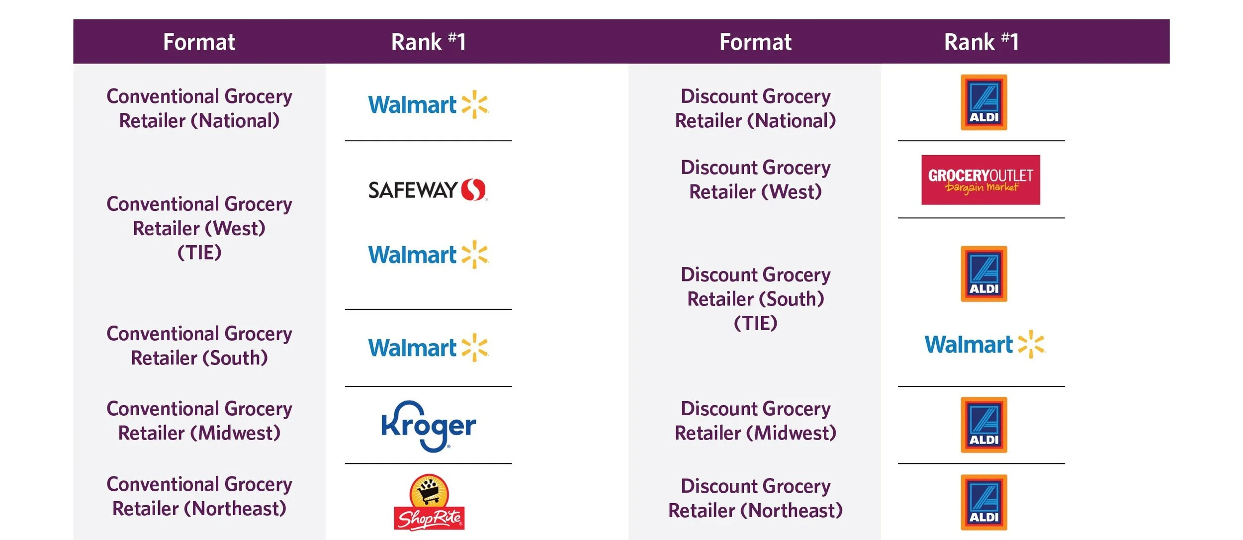 USA — BrandSpark Most Trusted Awards