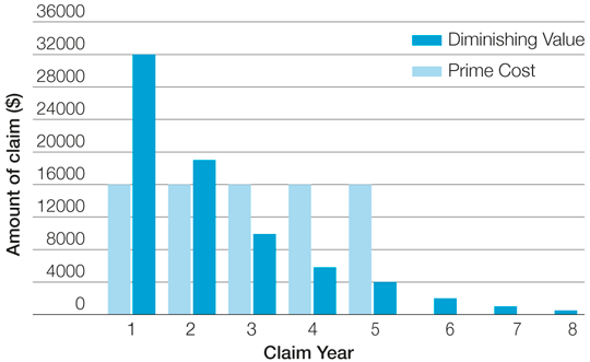 Source: Australian Taxation Office