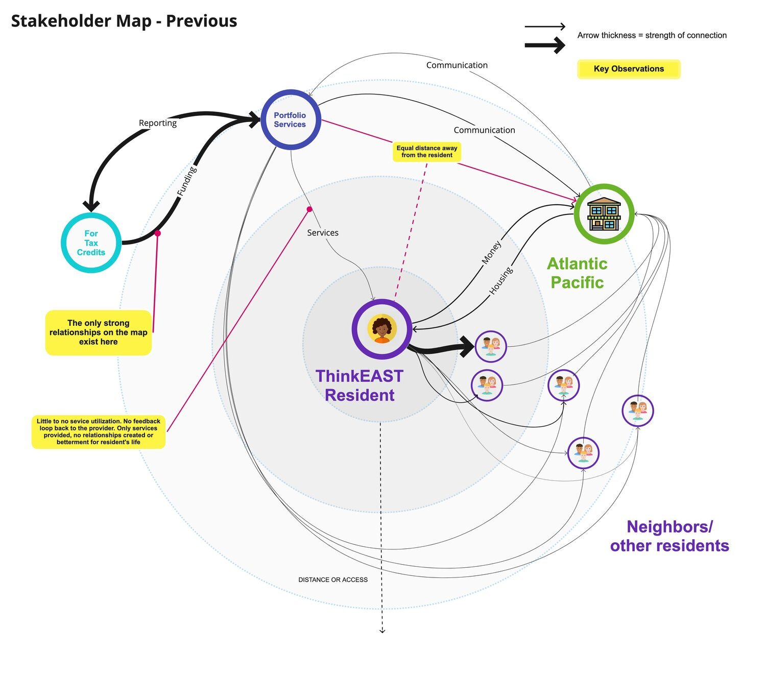 01Previous+-+Stakeholder+System+Map.jpeg