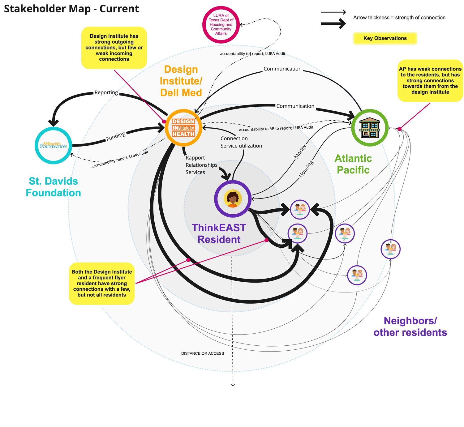 02Current+-+Stakeholder+System+Map.jpeg