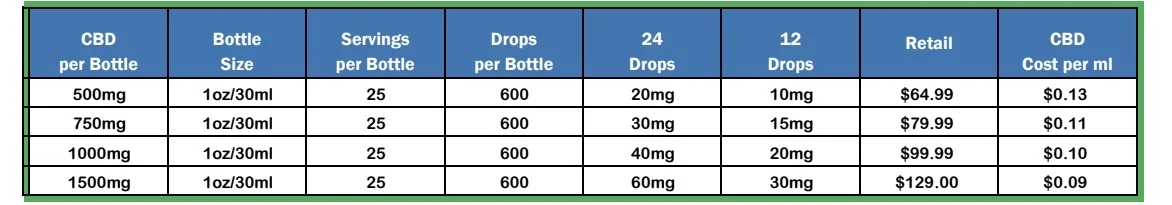 cbdserving-chart.jpg