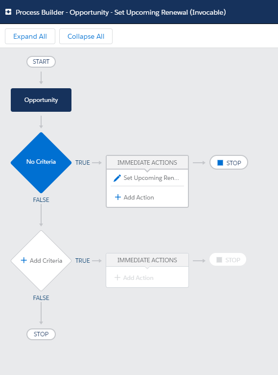 Runs when invoked - no criteria - sets Upcoming Renewals to Account Id