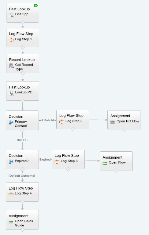 I recommend using copy and paste to add logging steps!