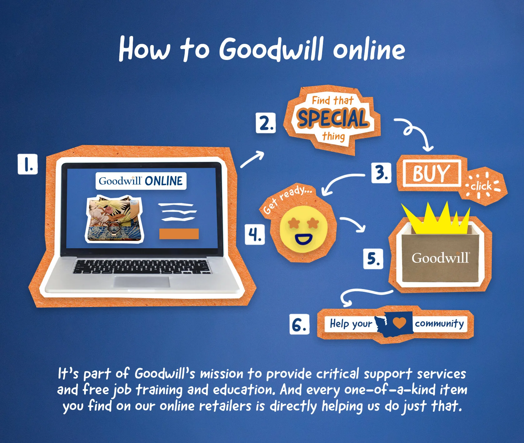 Online Shopping Infographic