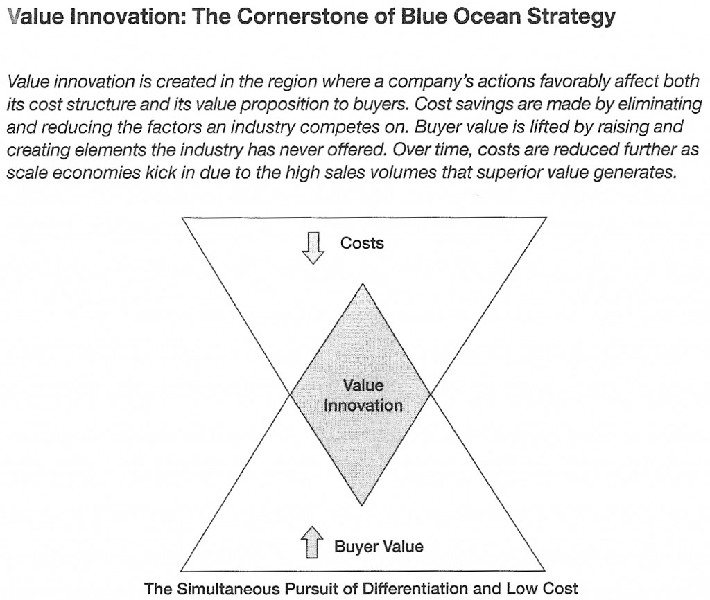 Blue-Ocean-Strategy-1024x866 2.jpg
