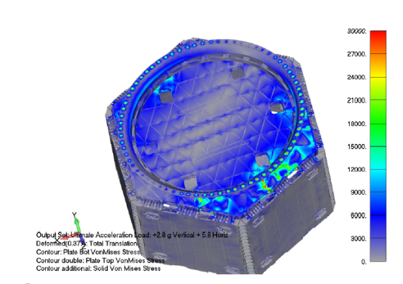 Finite Element Model of 300 kg-class Spacecraft Bus