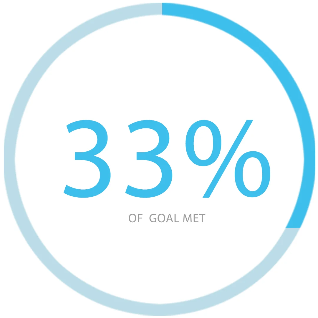 their-HOUSE-percentage.jpg