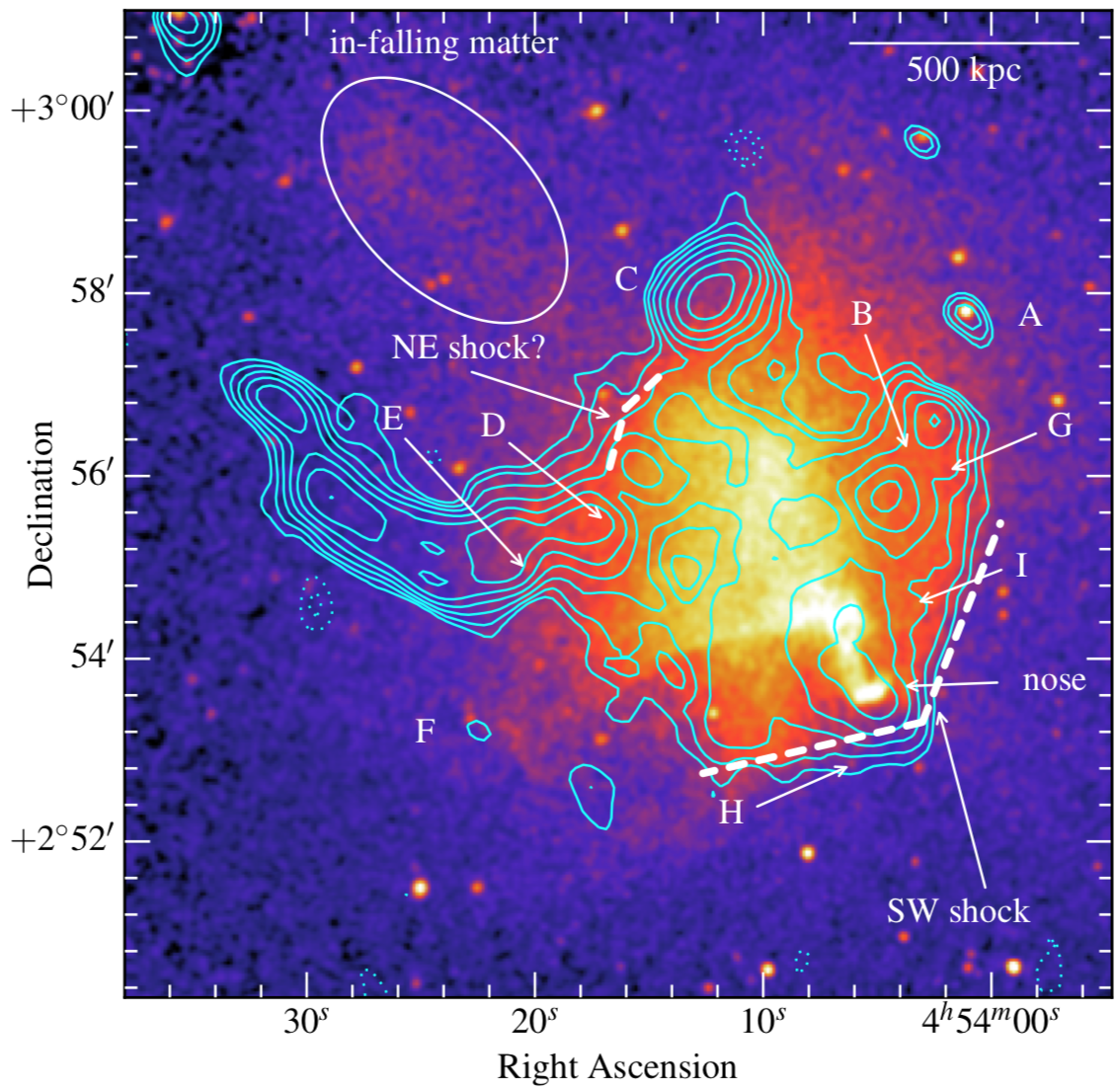 Diffuse Emission in A520