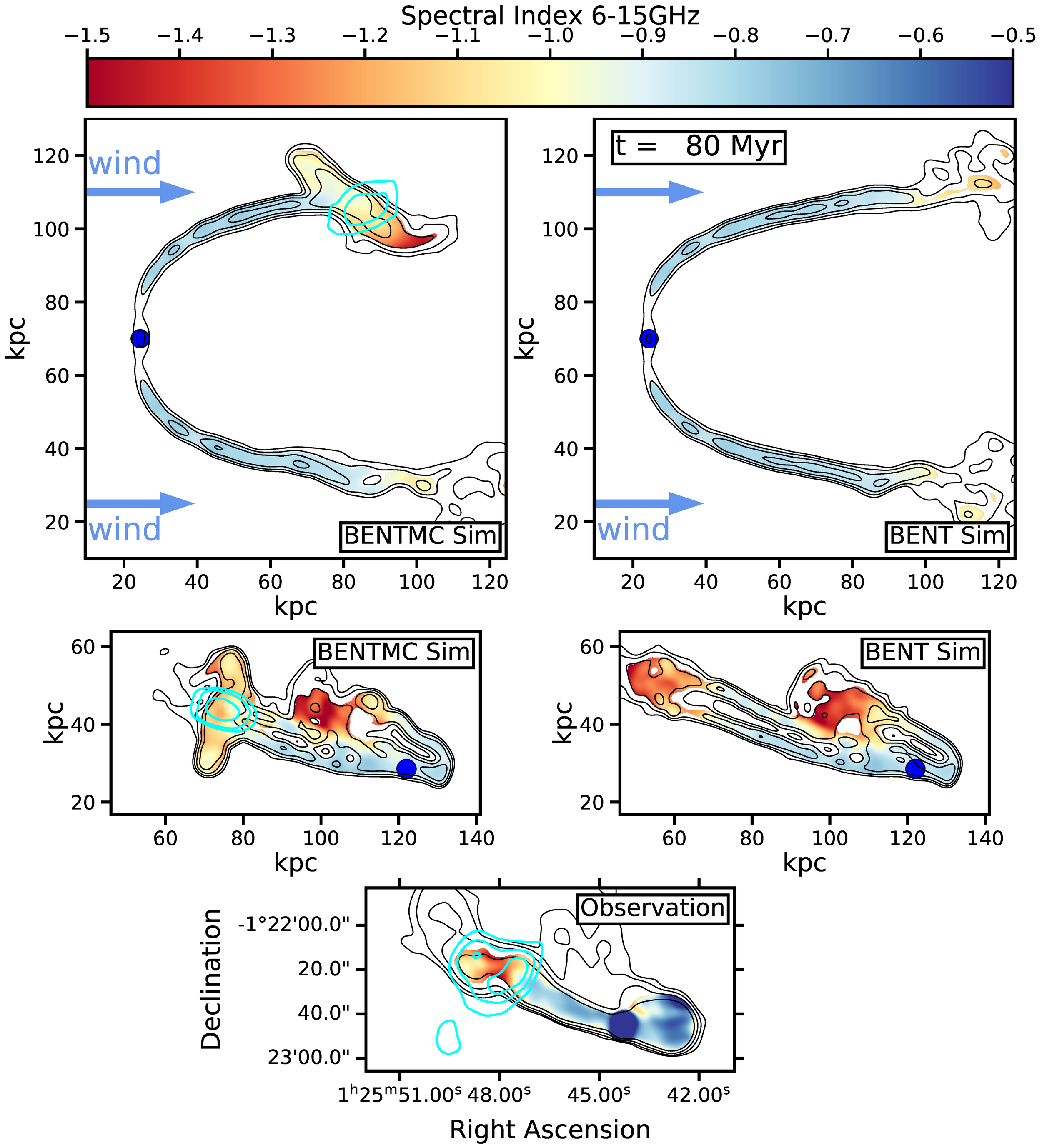 Modeling emissions from an AGJ jet -- galaxy collision