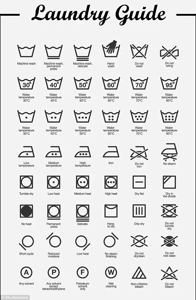 laundry symbols guide