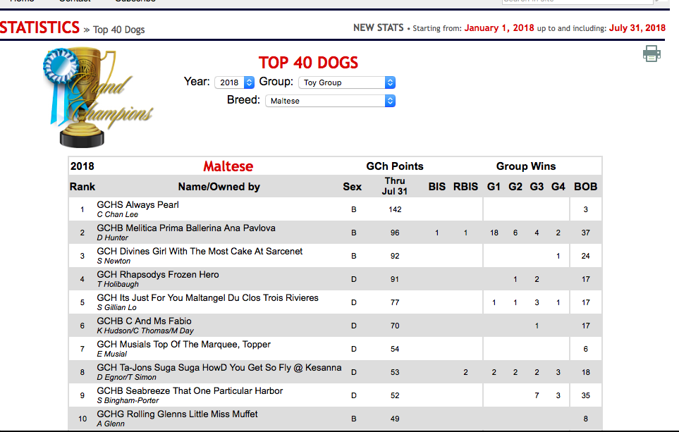 AKC+GCPoints+Pearl2018-09-02+at+4.25.53+PM.png