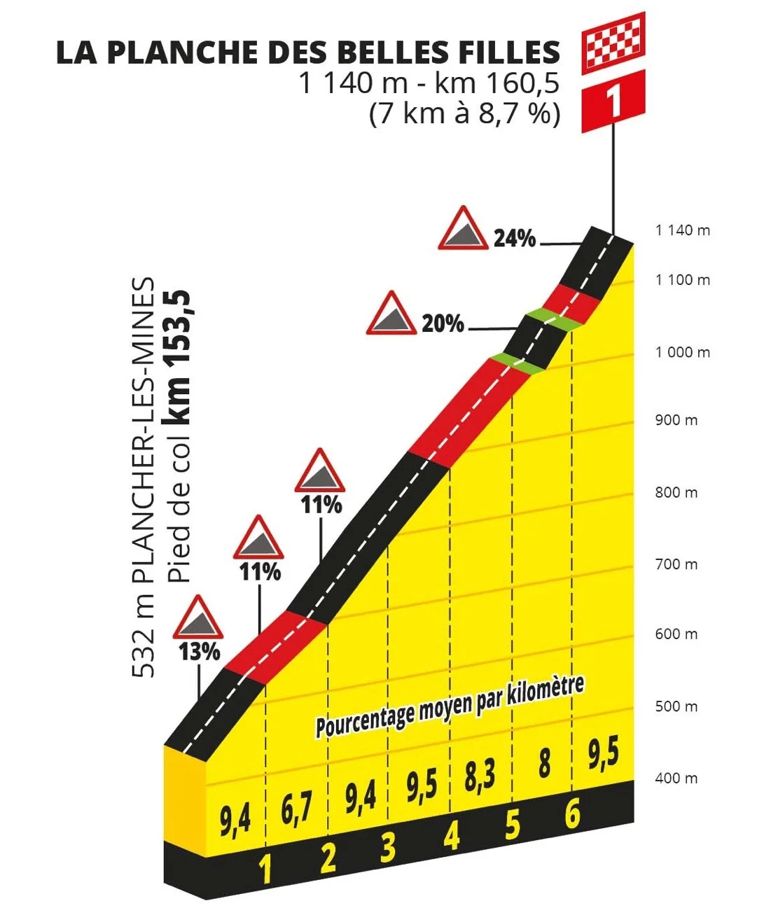 Take It From Carol: Tour de France Stage 6