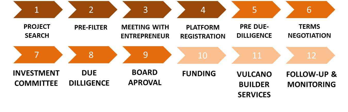 PROCESO SELECCIÓN.png