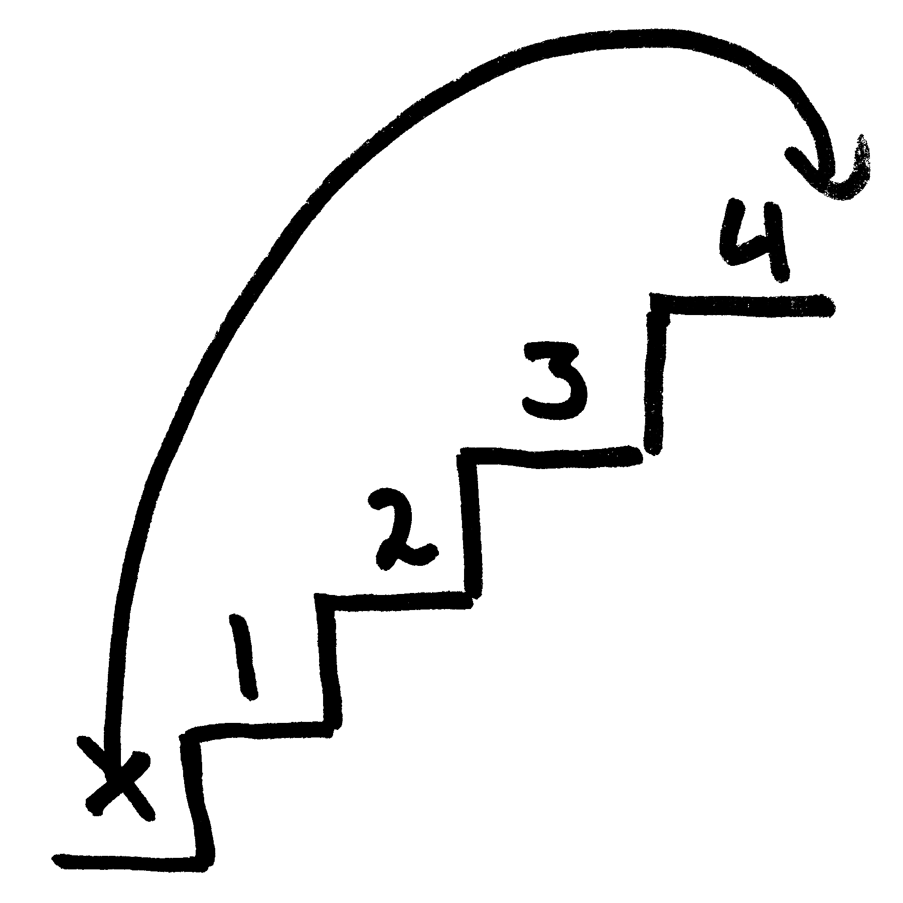 Process.png