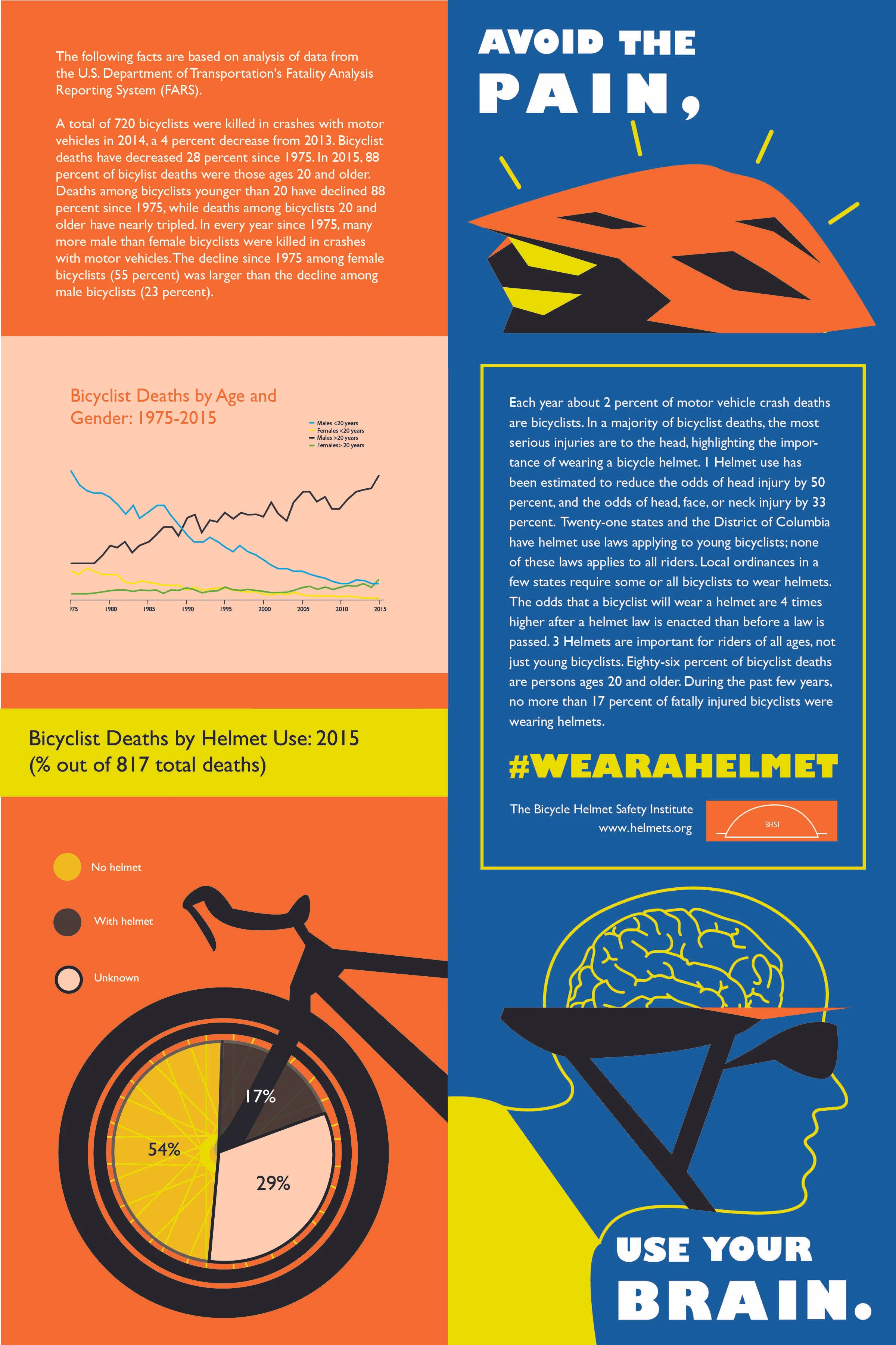 Helmet Awareness FInal Pamphlet 2.jpg