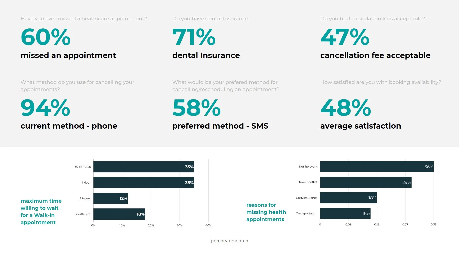 How patients describe their dental experience