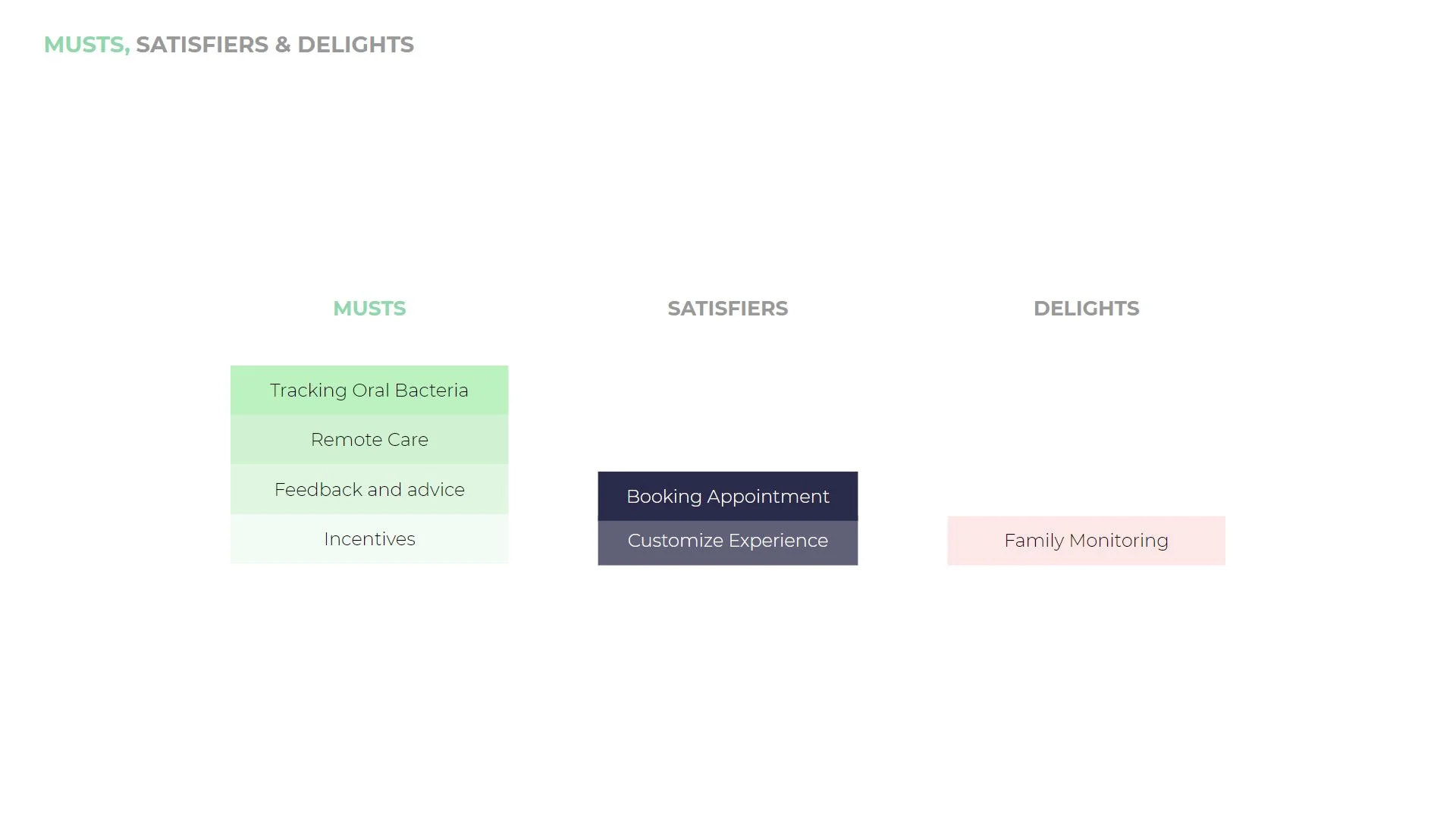 Current User Journey