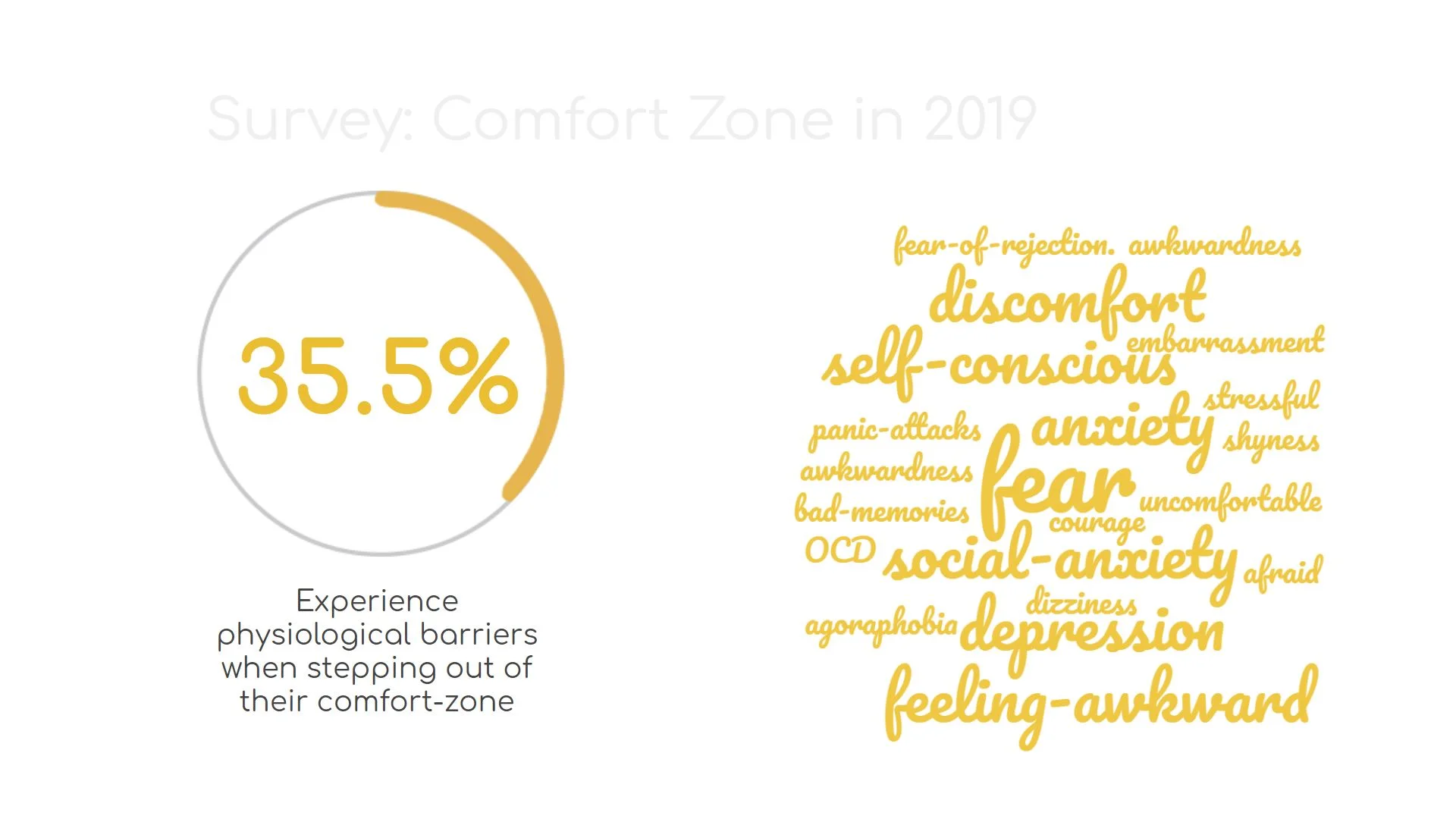 Word Frequency Study