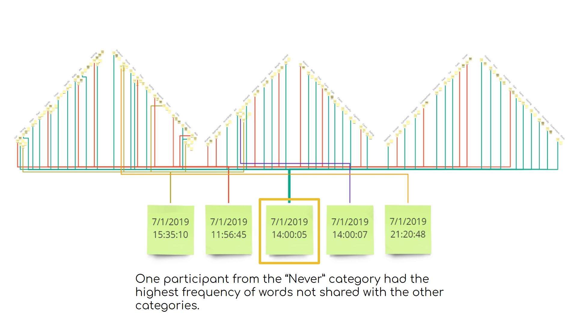 Participant 14:00:05 we named her (Kate)