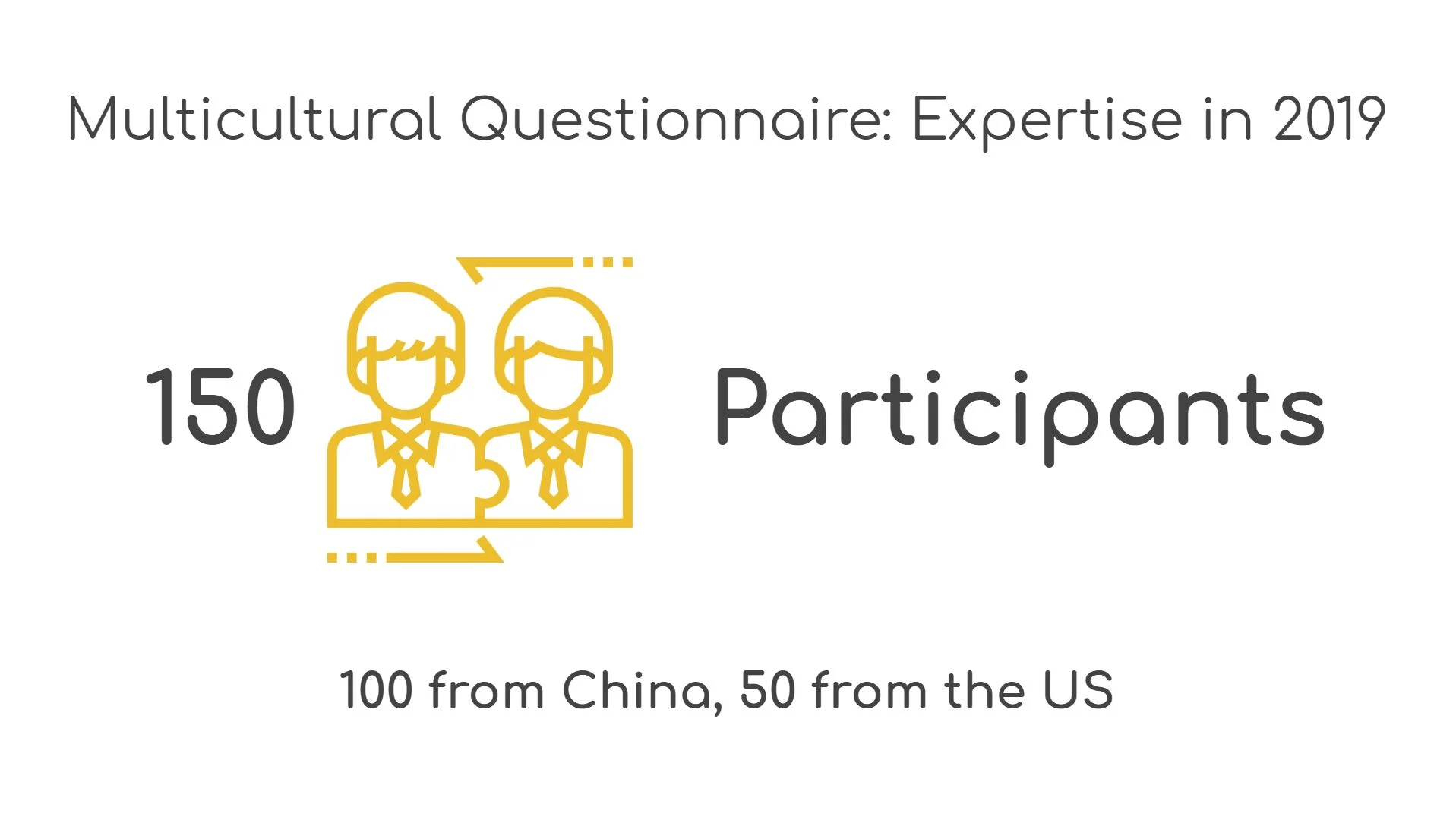 These are some of our findings