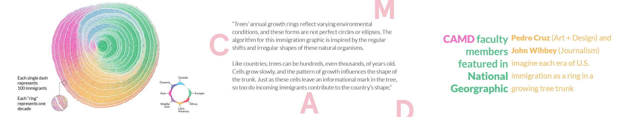 National Geographic Information Design