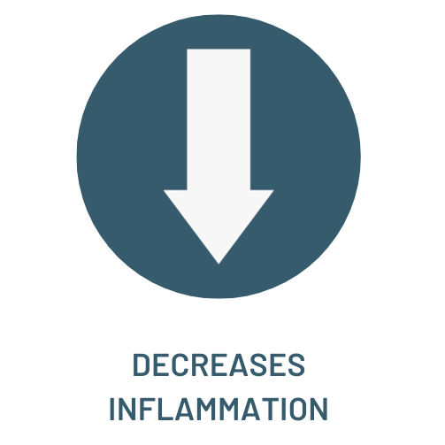 Decreases Inflammation.png