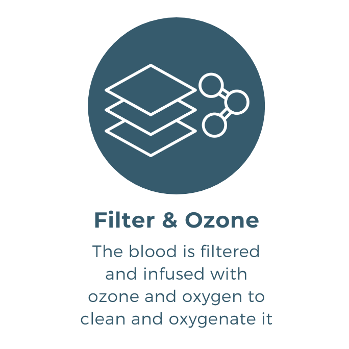 Filter and Ozone.png