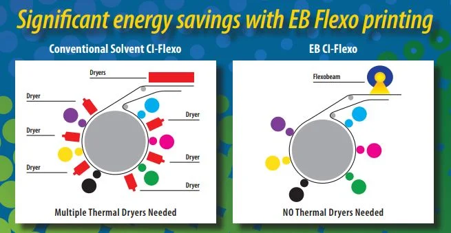 EB Flexo Dryers.jpg