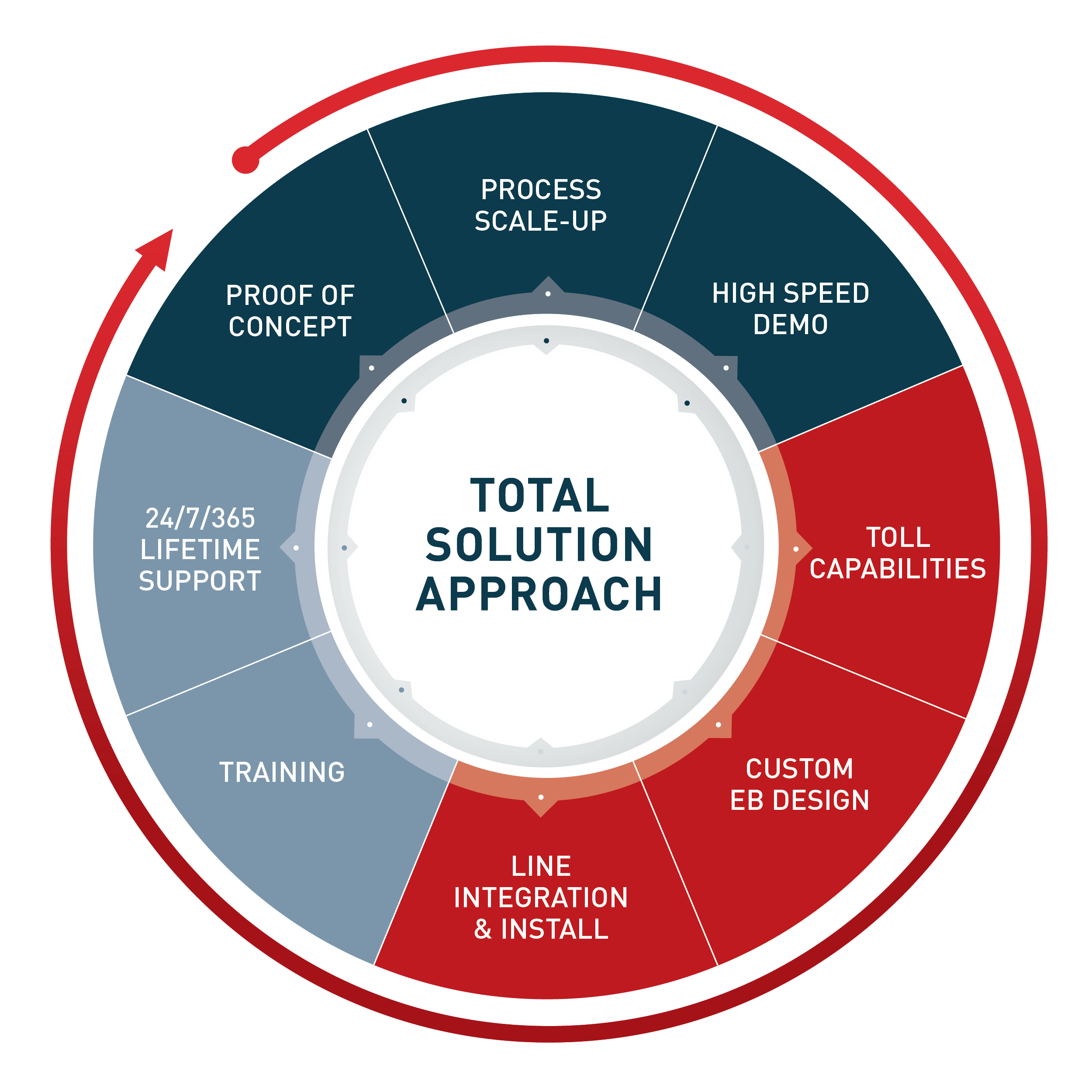 total_solution_chart_2-01.png