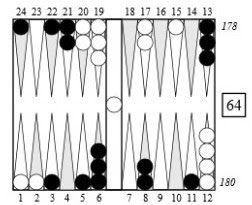 Alternate Play 1: After 11/5 24/22 Alternate (1) leaves a blot on Black’s 3-point which White is actually a favorite to hit with exactly 19 numbers. Black can easily withstand being hit because by establishing both White’s 3-point and 4-point, he has a strong defensive position. With such a position, Black will certainly be able to play for a long time. Unfortunately if White hits on the 3-point, it will be a long time before Black becomes a strong favorite. Thus although there is nothing fundamentally unsound about Alternate Play (1), it forces Black to take an overly defensive posture.