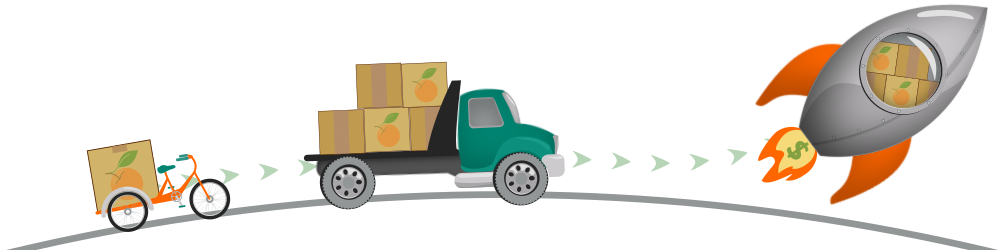 Catapult can increase your profits through COGS analysis, capacity planning, supply chain optimization, and sales strategy.