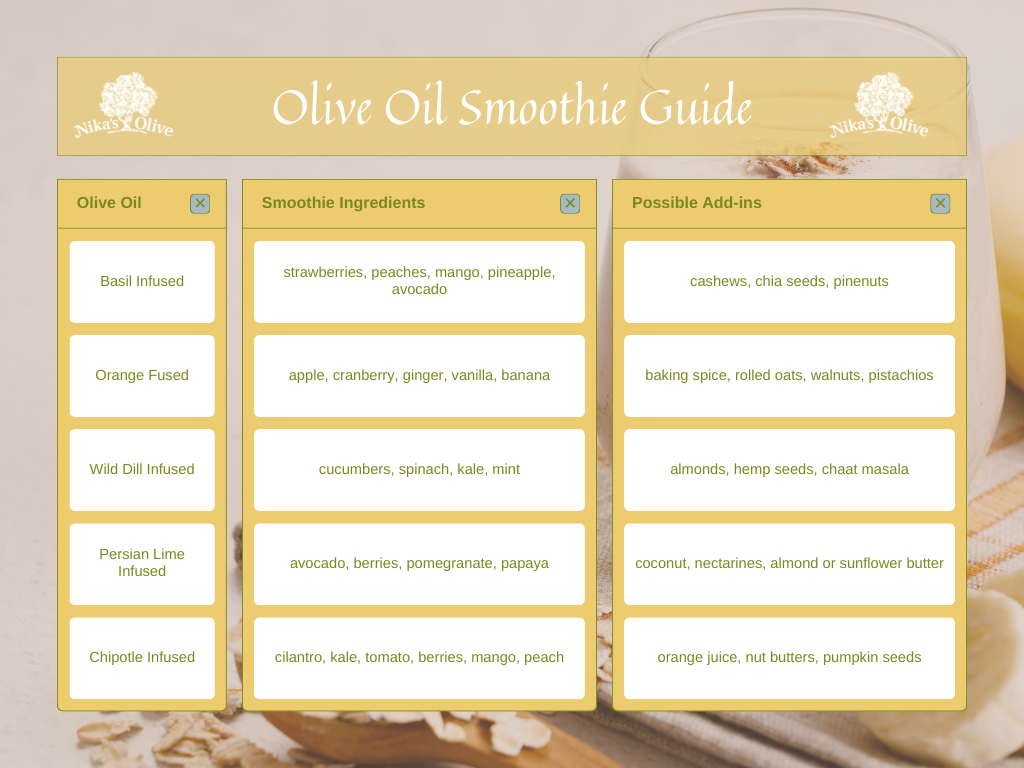 Start Your Day Right: Olive Oil in Smoothies is the Way to Go! — Nika's ...