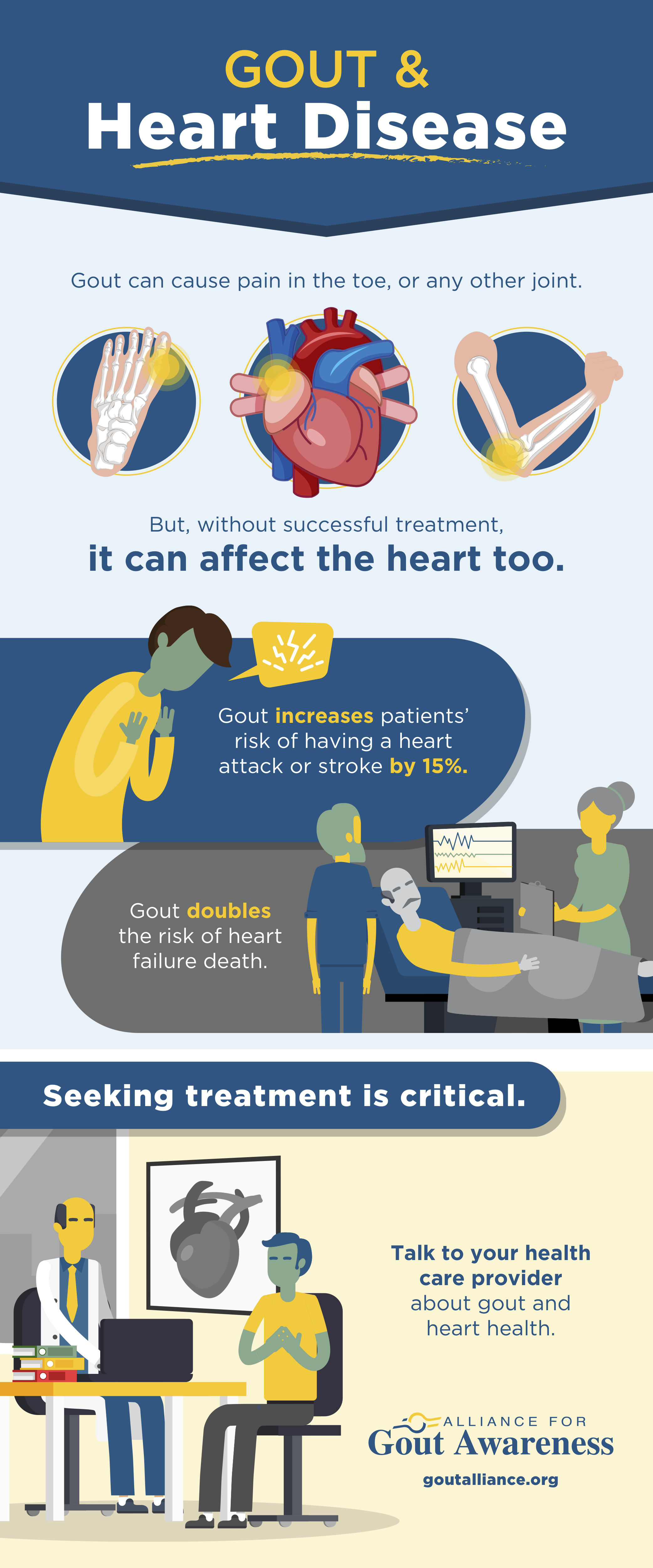Gout & Heart Disease 