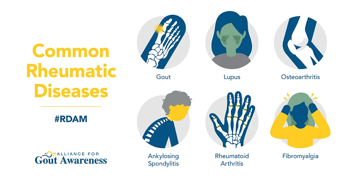 Rheumatic Disease Social Graphics