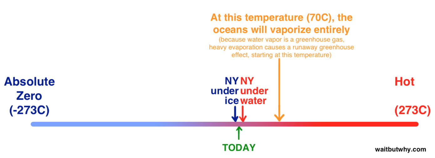 Climate Change — Matthew Groves