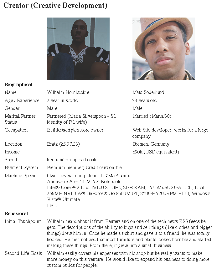 Personas