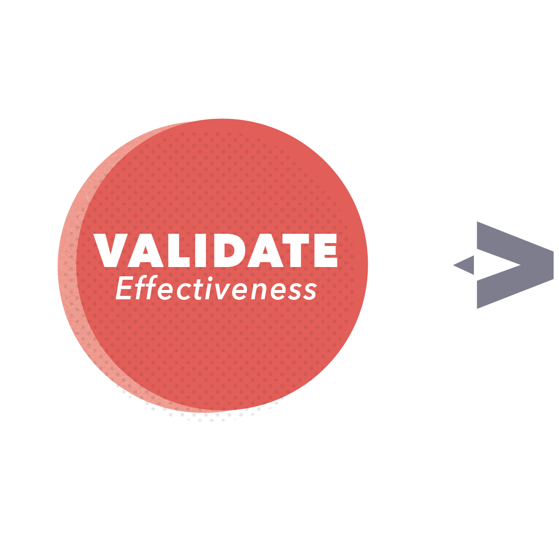 VALIDATE We match these entrepreneurs with researchers and partner schools to design a pilot to study and measure their innovations’ effectiveness in a real classroom.