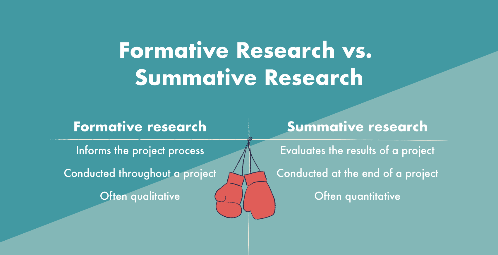 summative evaluation research design